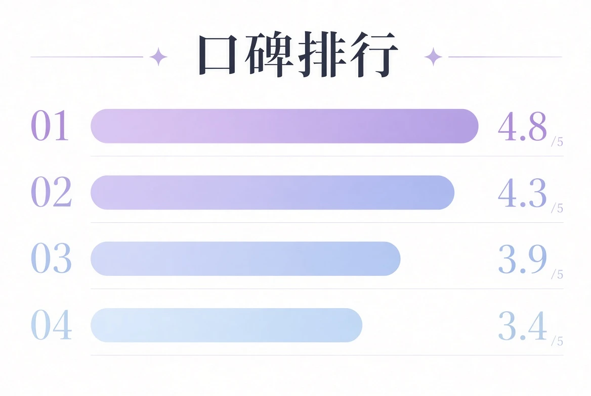 口碑排行导览